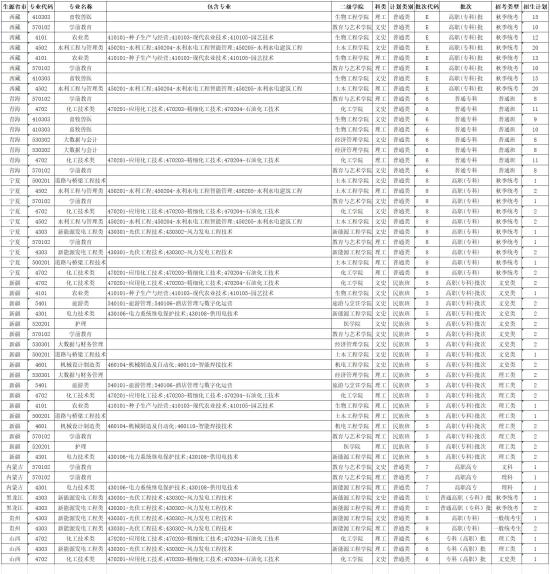 酒泉职业技术学院有哪些专业？