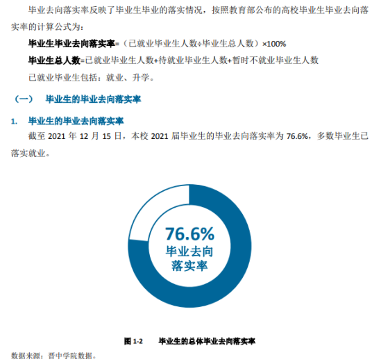 晋中学院就业率及就业前景怎么样（来源2022届就业质量报告）