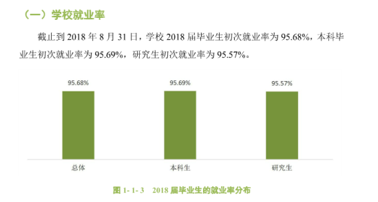 華南農(nóng)業(yè)大學(xué)就業(yè)率及就業(yè)前景怎么樣（來(lái)源2022屆就業(yè)質(zhì)量報(bào)告）