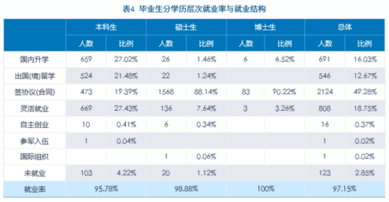 中央财经大学就业率及就业前景怎么样（来源就业质量报告）