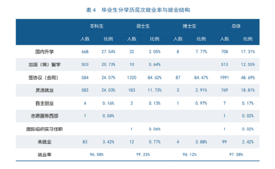 中央财经大学就业率及就业前景怎么样（来源就业质量报告）