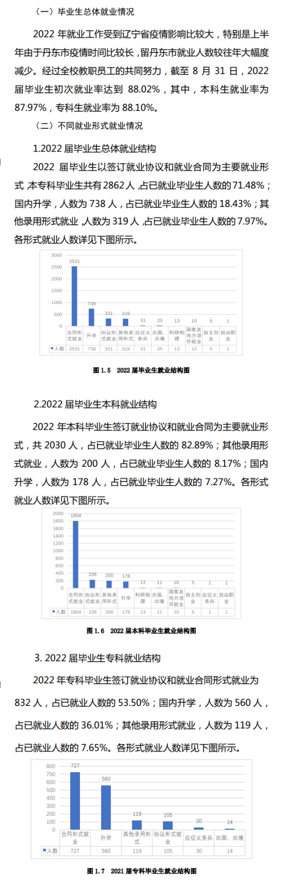 遼東學(xué)院就業(yè)率及就業(yè)前景怎么樣（來(lái)源2022屆就業(yè)質(zhì)量報(bào)告）