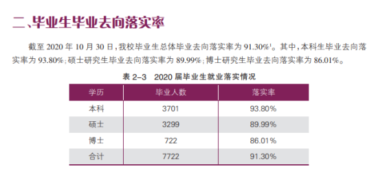 南开大学就业率及就业前景怎么样（来源2021-2022学年本科教学质量报告）