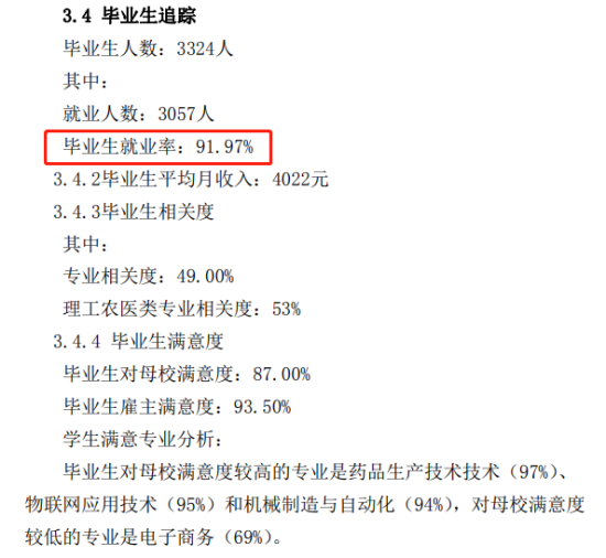 天津渤海职业技术学院就业率及就业前景怎么样（来源2022届就业质量报告）