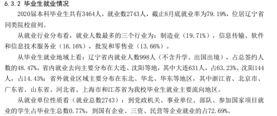 大連工業(yè)大學(xué)就業(yè)率及就業(yè)前景怎么樣（來(lái)源2022屆就業(yè)質(zhì)量報(bào)告）