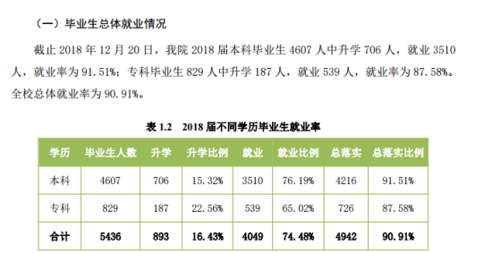 忻州師范學(xué)院就業(yè)率及就業(yè)前景怎么樣（來源2022屆就業(yè)質(zhì)量報告）