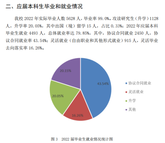 河北工程大学就业率及就业前景怎么样（来源2021-2022学年本科教学质量报告）