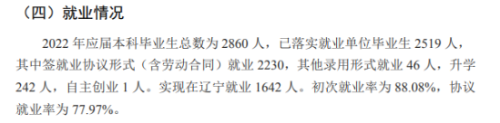 辽宁科技学院就业率及就业前景怎么样（来源2021-2022学年本科教学质量报告）