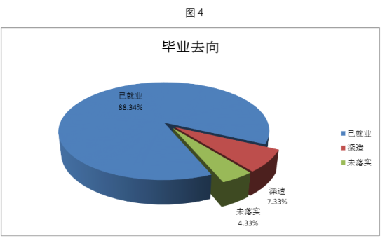 首都師范大學(xué)科德學(xué)院就業(yè)率及就業(yè)前景怎么樣（來源2021屆就業(yè)質(zhì)量報(bào)告）