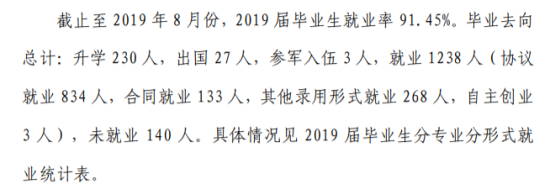 大連理工大學城市學院就業(yè)率及就業(yè)前景怎么樣（來源2022屆就業(yè)質(zhì)量報告）