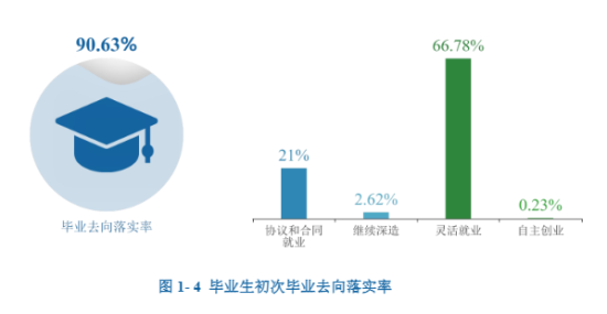 河北体育学院就业率及就业前景怎么样（来源2022届就业质量报告）