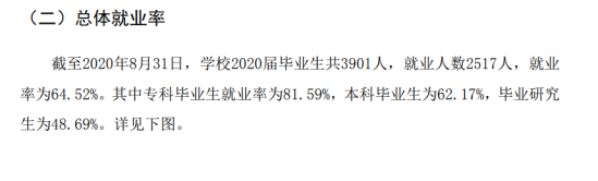 内蒙古医科大学就业率及就业前景怎么样（来源2021-2022学年高等教育质量报告）