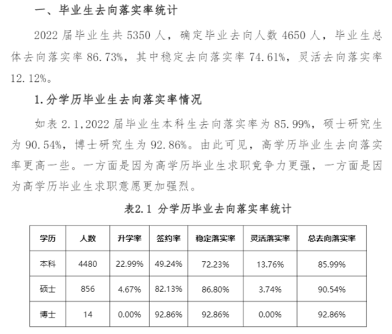 石家庄铁道大学就业率及就业前景怎么样（来源2022届就业质量报告）