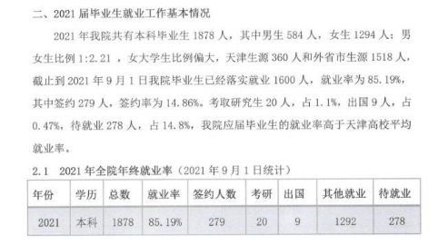 天津商業(yè)大學(xué)寶德學(xué)院就業(yè)率及就業(yè)前景怎么樣（來源2022屆就業(yè)質(zhì)量報(bào)告）