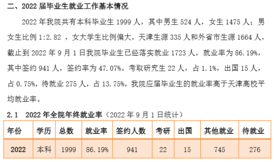 天津商業(yè)大學(xué)寶德學(xué)院就業(yè)率及就業(yè)前景怎么樣（來源2022屆就業(yè)質(zhì)量報(bào)告）