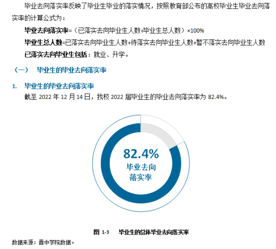 晋中学院就业率及就业前景怎么样（来源2022届就业质量报告）