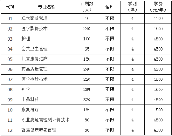 贵阳康养职业大学有哪些专业？