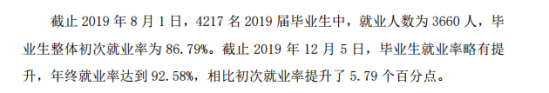 天津城建大學(xué)就業(yè)率及就業(yè)前景怎么樣（來(lái)源2022屆就業(yè)質(zhì)量報(bào)告）