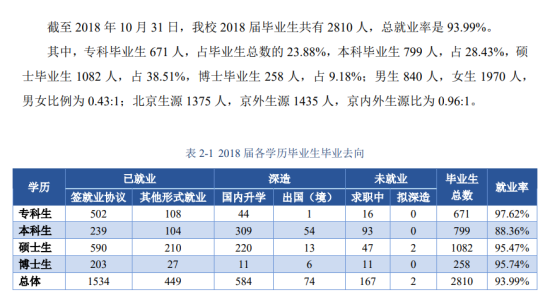 首都医科大学就业率及就业前景怎么样（来源2021-2022学年本科教学质量报告）