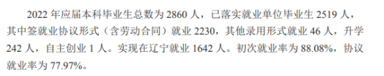 遼寧科技大學(xué)就業(yè)率及就業(yè)前景怎么樣（來源2021-2022學(xué)年本科教學(xué)質(zhì)量報告）