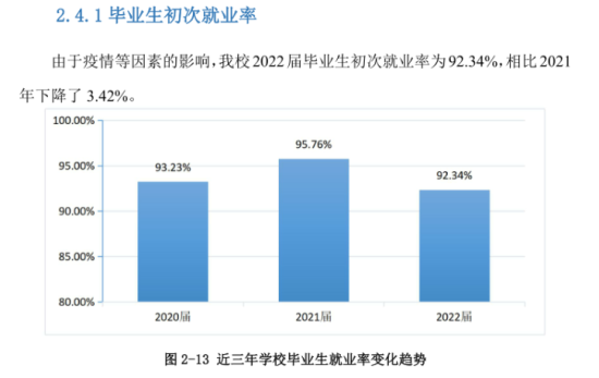 廣州南洋理工職業(yè)學(xué)院就業(yè)率及就業(yè)前景怎么樣（來(lái)源2023年高等職業(yè)教育質(zhì)量年度報(bào)告）