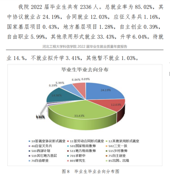 河北工程大学科信学院就业率及就业前景怎么样（来源2022届就业质量报告）