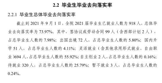 天津外國語大學(xué)濱海外事學(xué)院就業(yè)率及就業(yè)前景怎么樣（來源2022屆就業(yè)質(zhì)量報(bào)告）