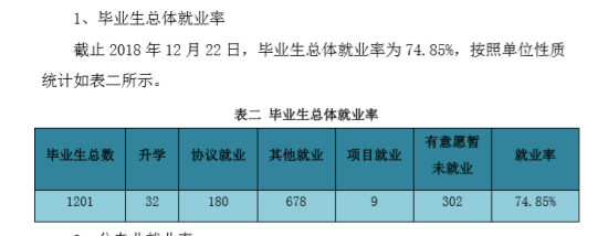 山西科技學(xué)院就業(yè)率及就業(yè)前景怎么樣（來源2021-2022學(xué)年本科教學(xué)質(zhì)量報告）