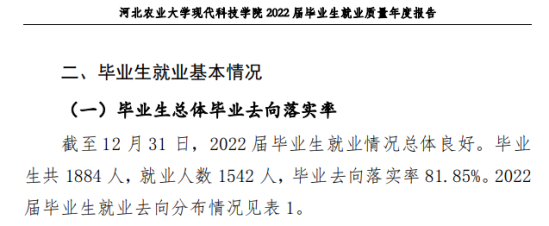 河北农业大学现代科技学院就业率及就业前景怎么样（来源2022届就业质量报告）