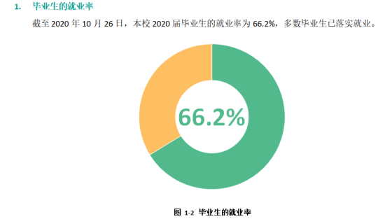 晋中学院就业率及就业前景怎么样（来源2022届就业质量报告）