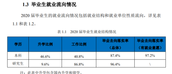 東北大學(xué)就業(yè)率及就業(yè)前景怎么樣（來(lái)源2022屆就業(yè)質(zhì)量報(bào)告）