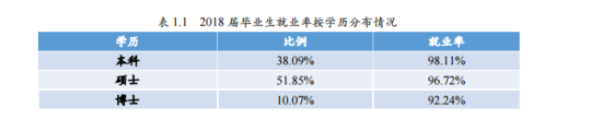 北京師范大學就業(yè)率及就業(yè)前景怎么樣（來源2021-2022學年本科教學質量報告）