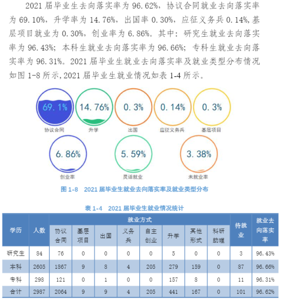 沈陽工程學(xué)院就業(yè)率及就業(yè)前景怎么樣（來源2022屆就業(yè)質(zhì)量報告）