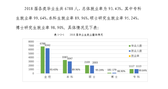 西北大学就业率及就业前景怎么样（来源2022届就业质量报告）