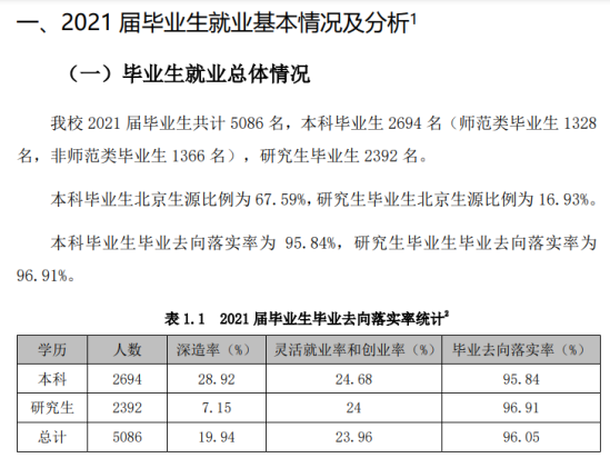 首都師范大學就業(yè)率及就業(yè)前景怎么樣（來源2022屆就業(yè)質量報告）