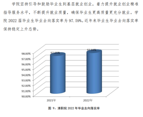 清远职业技术学院就业率及就业前景怎么样（来源2023年高等职业教育质量年度报告）