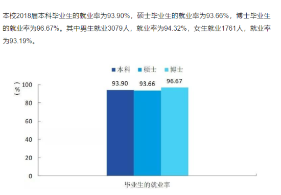 西安科技大学就业率及就业前景怎么样（来源2022届就业质量报告）