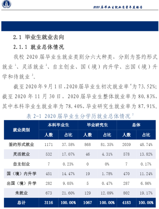 天津財經(jīng)大學(xué)就業(yè)率及就業(yè)前景怎么樣（來源2022屆就業(yè)質(zhì)量報告）