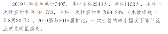 集寧師范學(xué)院就業(yè)率及就業(yè)前景怎么樣（來(lái)源2022屆就業(yè)質(zhì)量報(bào)告）