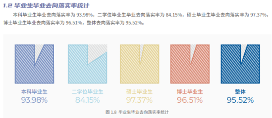 北京交通大學(xué)就業(yè)率及就業(yè)前景怎么樣（來源2022屆就業(yè)質(zhì)量報(bào)告）