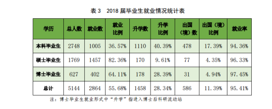 中國農(nóng)業(yè)大學就業(yè)率及就業(yè)前景怎么樣（來源2021-2022學年本科教學質(zhì)量報告）