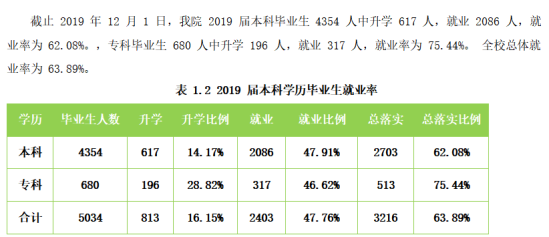 忻州師范學(xué)院就業(yè)率及就業(yè)前景怎么樣（來源2022屆就業(yè)質(zhì)量報告）