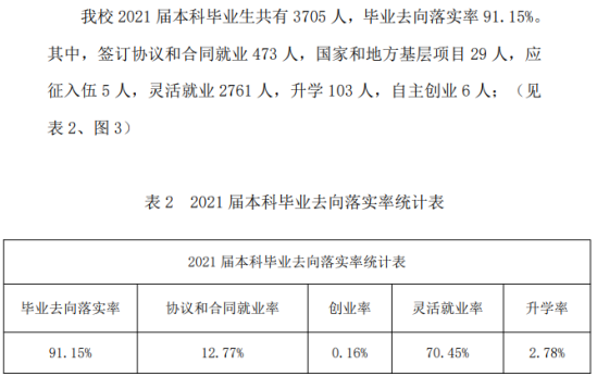 山西晉中理工學(xué)院就業(yè)率及就業(yè)前景怎么樣（來源2021屆就業(yè)質(zhì)量報(bào)告）