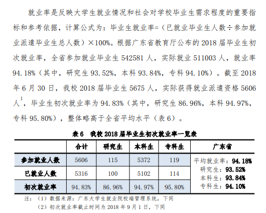 廣東技術(shù)師范大學就業(yè)率及就業(yè)前景怎么樣（來源2021屆就業(yè)質(zhì)量報告）