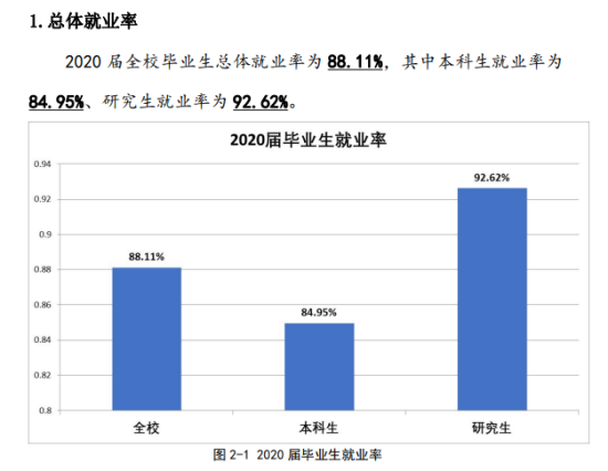 東北財經(jīng)大學(xué)就業(yè)率及就業(yè)前景怎么樣（來源2022屆就業(yè)質(zhì)量報告）