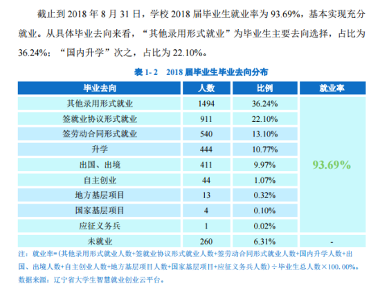 大連民族大學(xué)就業(yè)率及就業(yè)前景怎么樣（來源2021-2022學(xué)年本科教學(xué)質(zhì)量報(bào)告）