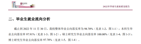 中央音樂學(xué)院就業(yè)率及就業(yè)前景怎么樣（來源2022屆就業(yè)質(zhì)量報告）