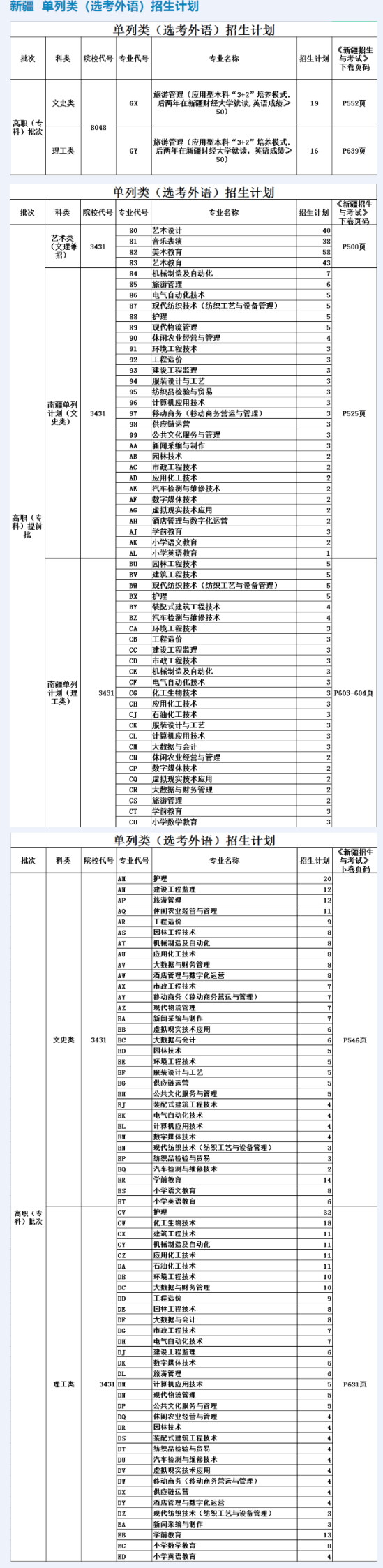 新疆应用职业技术学院有哪些专业？