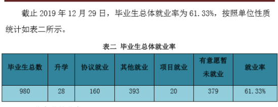 山西科技學(xué)院就業(yè)率及就業(yè)前景怎么樣（來源2021-2022學(xué)年本科教學(xué)質(zhì)量報(bào)告）