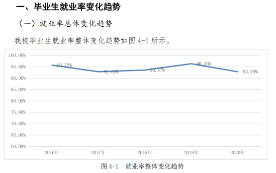 河北醫(yī)科大學(xué)就業(yè)率及就業(yè)前景怎么樣（來(lái)源2021-2022學(xué)年本科教學(xué)質(zhì)量報(bào)告）